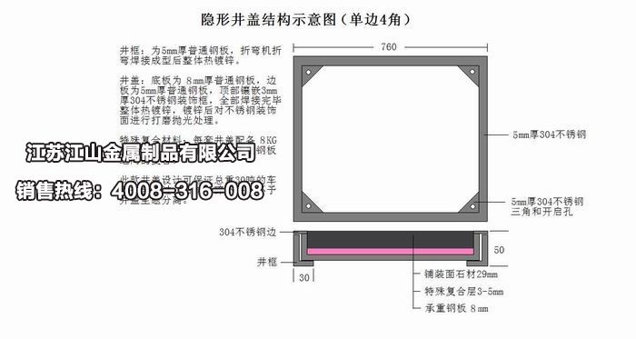 单边不锈钢隐形井盖和双边不锈钢隐形井盖您知道吗?